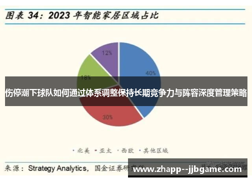伤停潮下球队如何通过体系调整保持长期竞争力与阵容深度管理策略 伤停潮下球队如何通过体系调整保持长期竞争力与阵容深度管理策略
