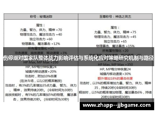 伤停潮对国家队整体战力影响评估与系统化应对策略研究机制与路径 伤停潮对国家队整体战力影响评估与系统化应对策略研究机制与路径