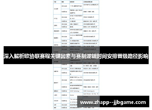 深入解析欧协联赛程关键因素与赛制逻辑时间安排晋级路径影响