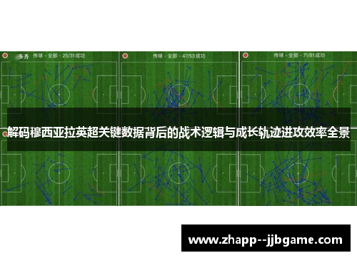解码穆西亚拉英超关键数据背后的战术逻辑与成长轨迹进攻效率全景 解码穆西亚拉英超关键数据背后的战术逻辑与成长轨迹进攻效率全景